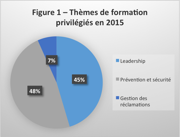 Graphique1formation